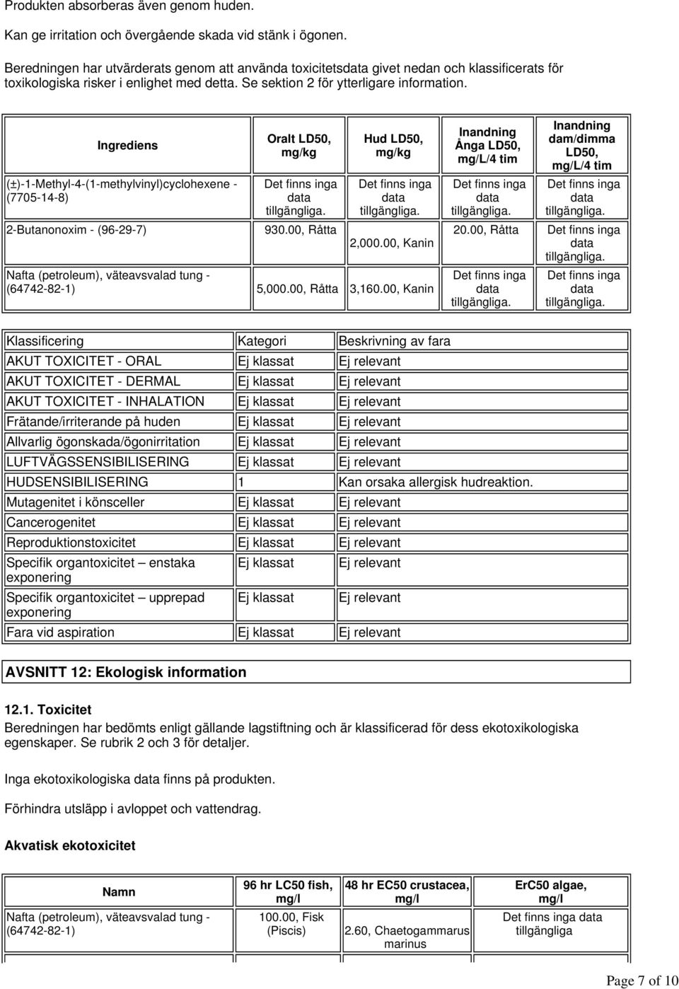 Ingrediens (±)-1-Methyl-4-(1-methylvinyl)cyclohexene - (7705-14-8) Oralt LD50, mg/kg 2-Butanonoxim - (96-29-7) 930.00, Råtta Hud LD50, mg/kg 2,000.