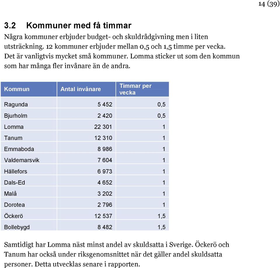 Kommun Antal invånare Timmar per vecka Ragunda 5 452 0,5 Bjurholm 2 420 0,5 Lomma 22 301 1 Tanum 12 310 1 Emmaboda 8 986 1 Valdemarsvik 7 604 1 Hällefors 6 973 1 Dals-Ed 4 652 1