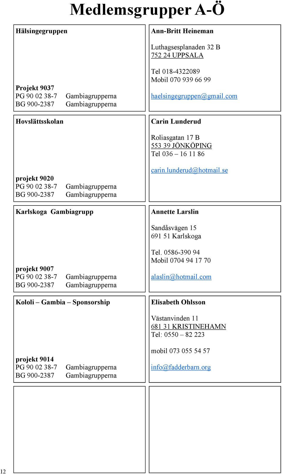 lunderud@hotmail.se Karlskoga Gambiagrupp Annette Larslin projekt 9007 Sandåsvägen 15 691 51 Karlskoga Tel.