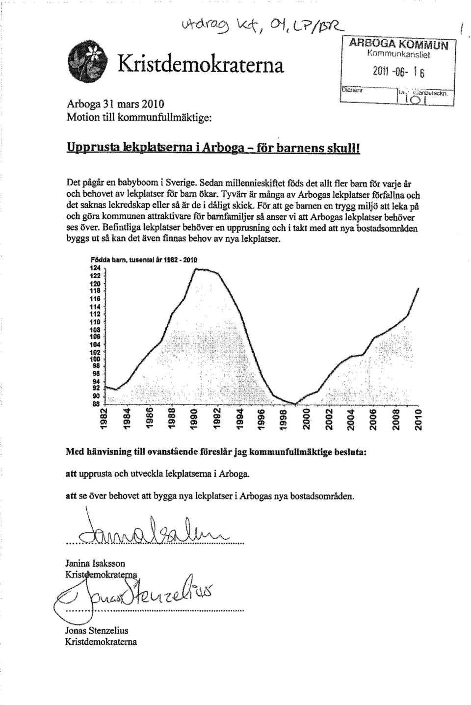 det saknas lekredskap eller så är de i dåligt skick. För att ge barnen en trygg miljö att leka på och göra kommunen attraktivare för barnfamiljer så anser vi att Arbogas lekplatser behöver ses Sver.