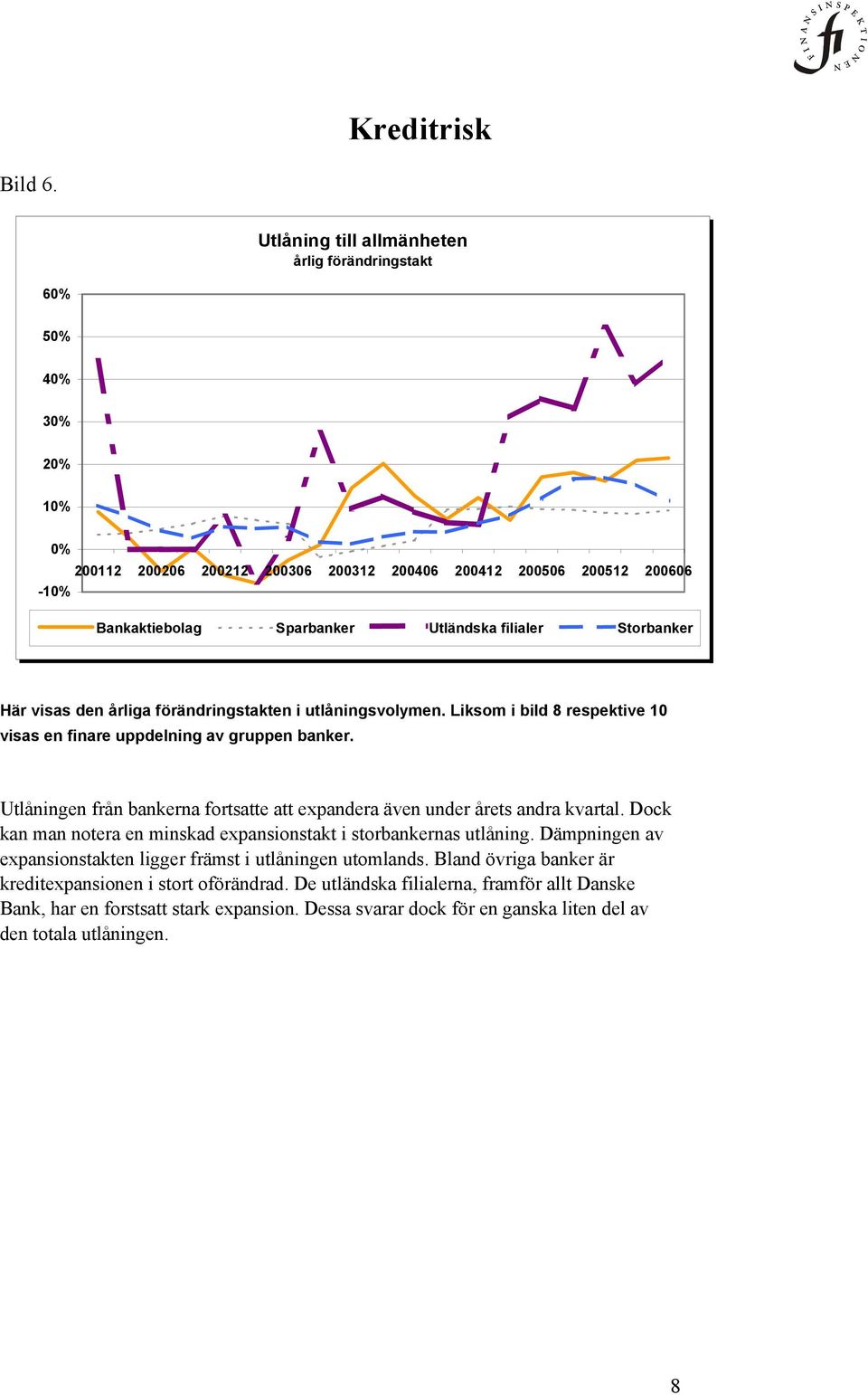 Storbanker Här visas den årliga förändringstakten i utlåningsvolymen. Liksom i bild 8 respektive 10 visas en finare uppdelning av gruppen banker.