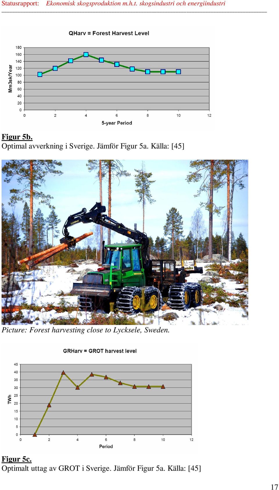 Källa: [45] Picture: Forest harvesting close to