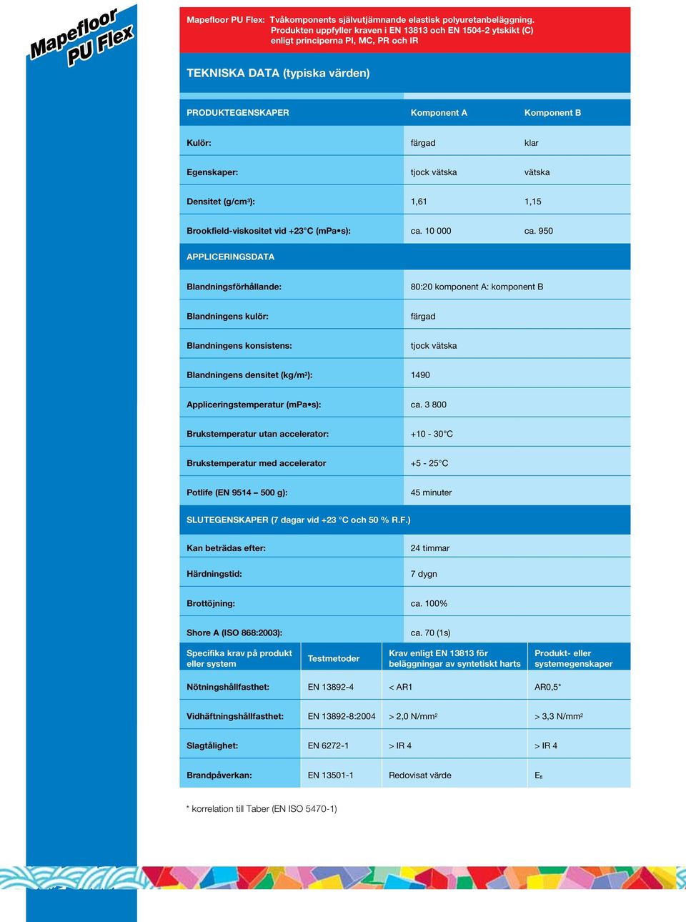 Egenskaper: tjock vätska vätska Densitet (g/cm 3 ): 1,61 1,15 Brookfield-viskositet vid +23 C (mpa s): ca. 10 000 ca.