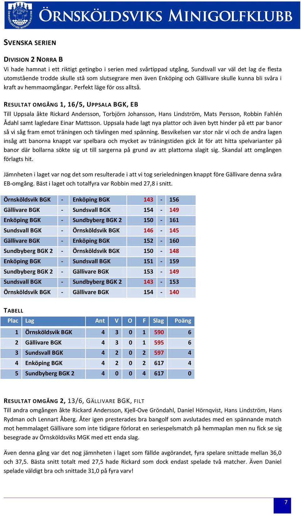 RESULTAT OMGÅNG 1, 16/5, UPPSALA BGK, EB Till Uppsala åkte Rickard Andersson, Torbjörn Johansson, Hans Lindström, Mats Persson, Robbin Fahlén Ådahl samt lagledare Einar Mattsson.