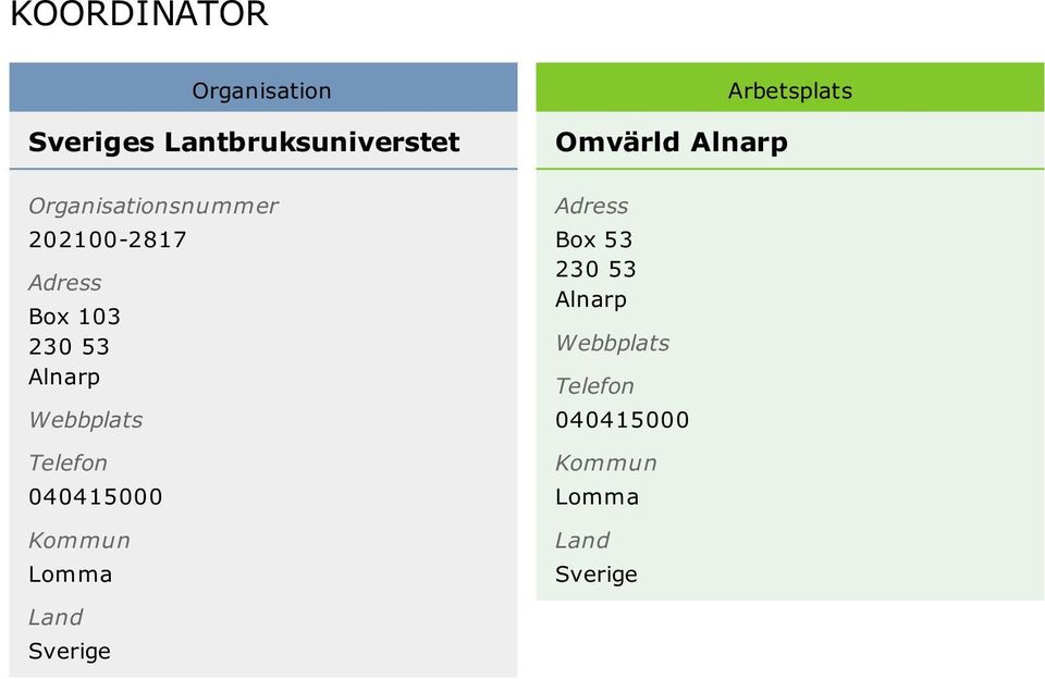 Webbplats Telefon 040415000 Kommun Lomma Land Sverige Omvärld Alnarp