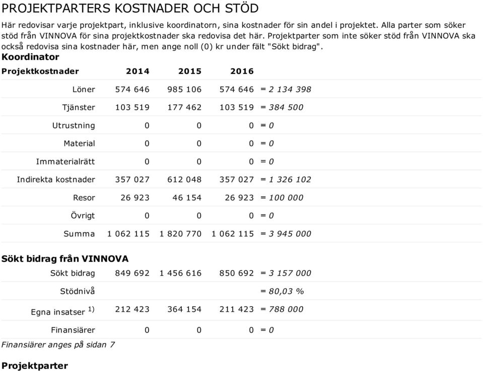 Projektparter som inte söker stöd från VINNOVA ska också redovisa sina kostnader här, men ange noll (0) kr under fält "Sökt bidrag".