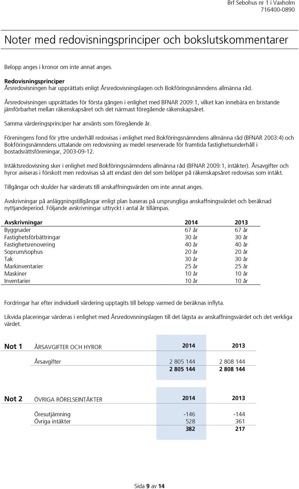 Årsredovisningen upprättades för första gången i enlighet med BFNAR 2009:1, vilket kan innebära en bristande jämförbarhet mellan räkenskapsåret och det närmast föregående räkenskapsåret.