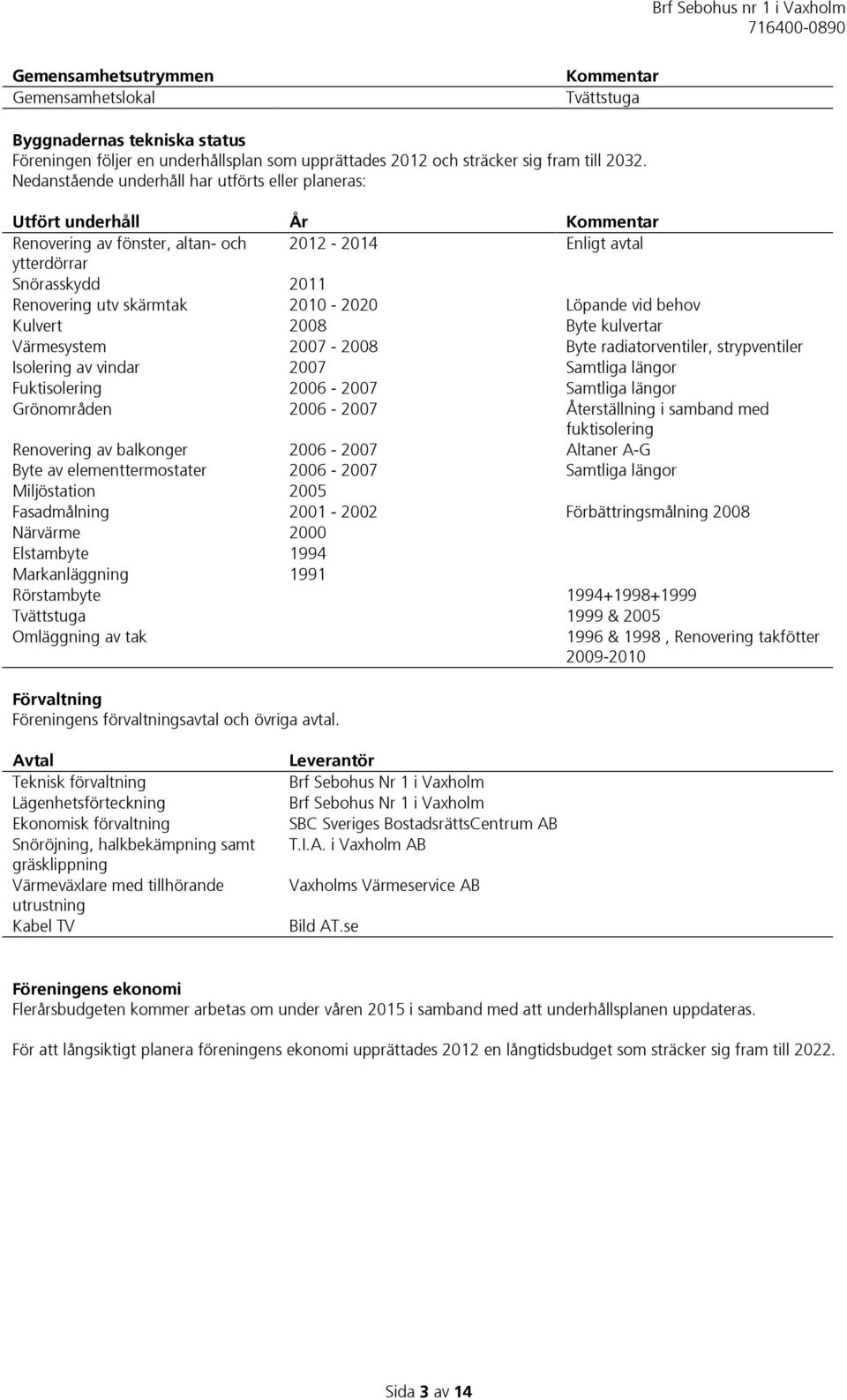 2010-2020 Löpande vid behov Kulvert 2008 Byte kulvertar Värmesystem 2007-2008 Byte radiatorventiler, strypventiler Isolering av vindar 2007 Samtliga längor Fuktisolering 2006-2007 Samtliga längor