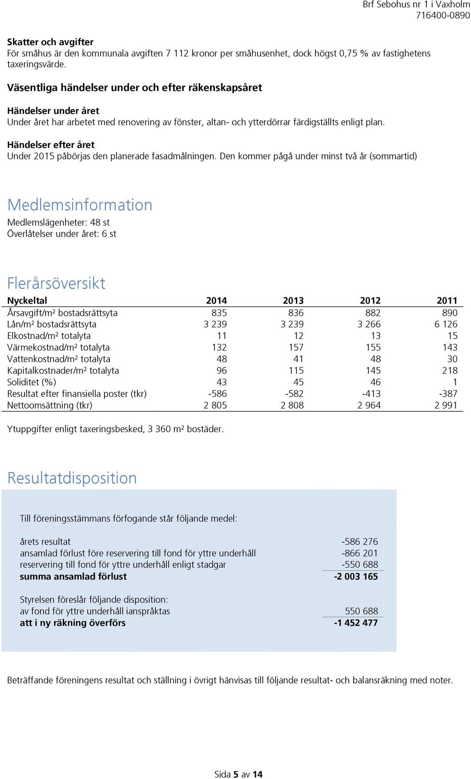 Händelser efter året Under 2015 påbörjas den planerade fasadmålningen.