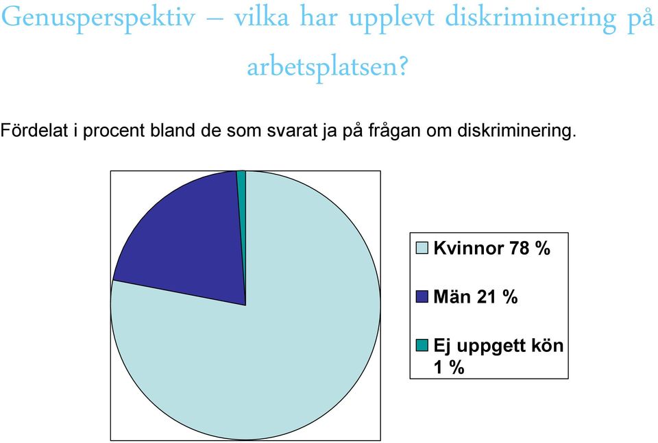 Fördelat i procent bland de som svarat ja på