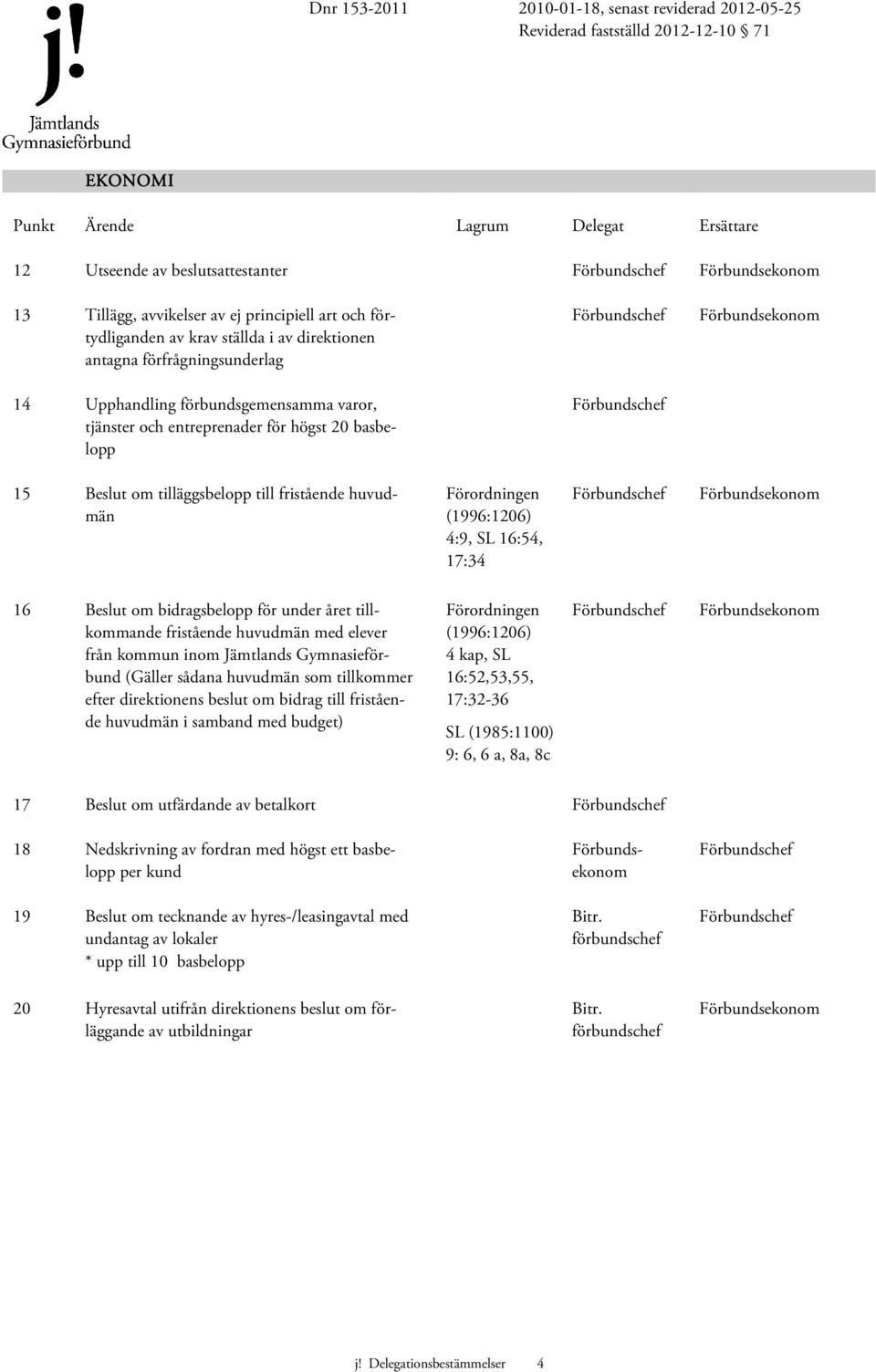 Förbundsekonom 16 Beslut om bidragsbelopp för under året tillkommande fristående huvudmän med elever från kommun inom Jämtlands Gymnasieförbund (Gäller sådana huvudmän som tillkommer efter