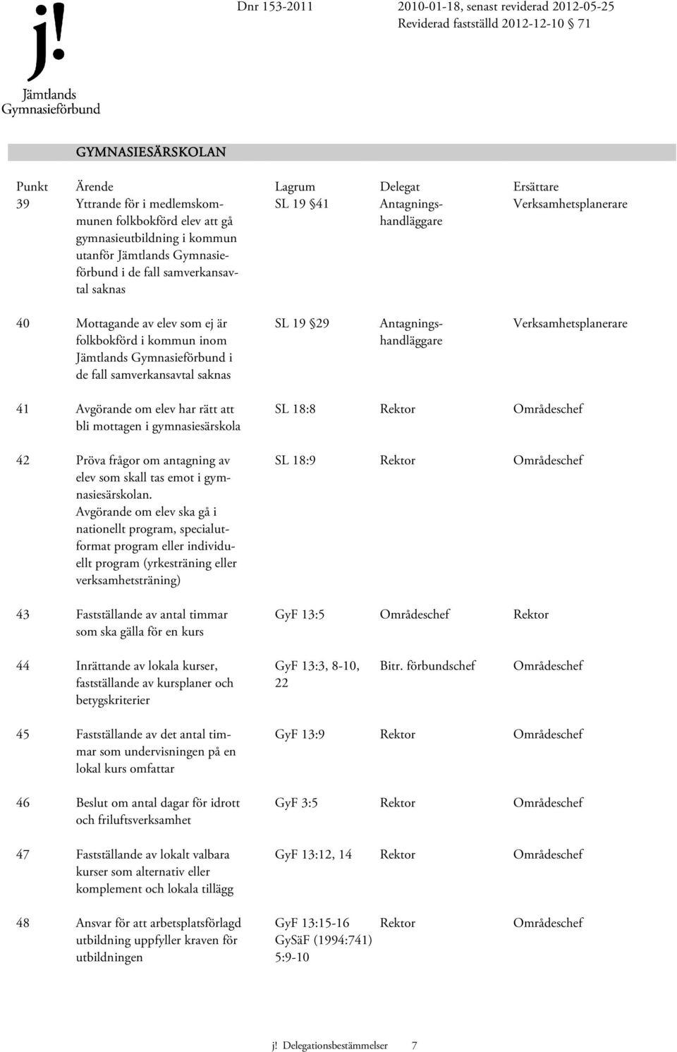 Verksamhetsplanerare 41 Avgörande om elev har rätt att bli mottagen i gymnasiesärskola 42 Pröva frågor om antagning av elev som skall tas emot i gymnasiesärskolan.