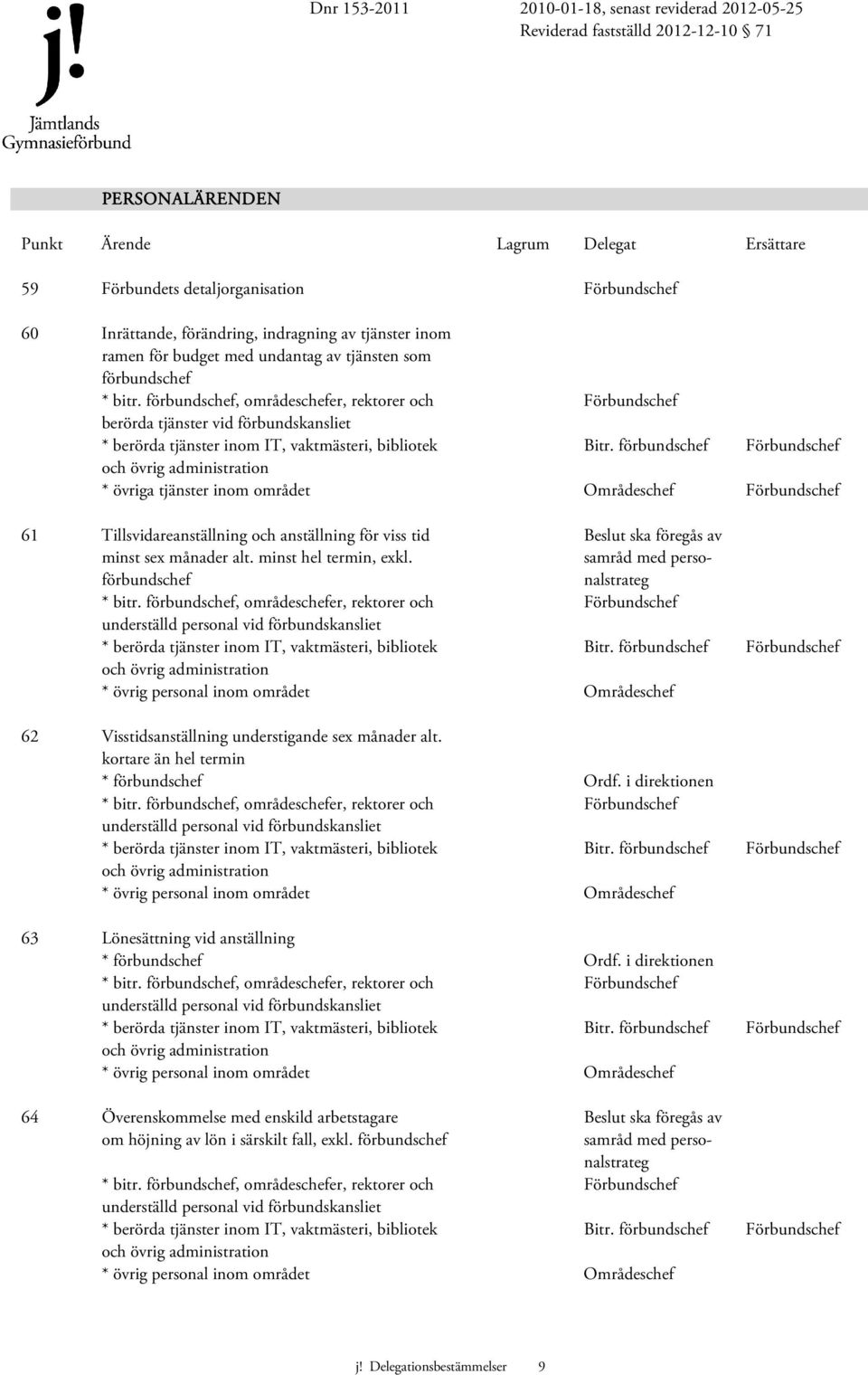 förbundschef Beslut ska föregås av samråd med personalstrateg * övrig personal inom området 62 Visstidsanställning understigande sex månader alt. kortare än hel termin * förbundschef Ordf.