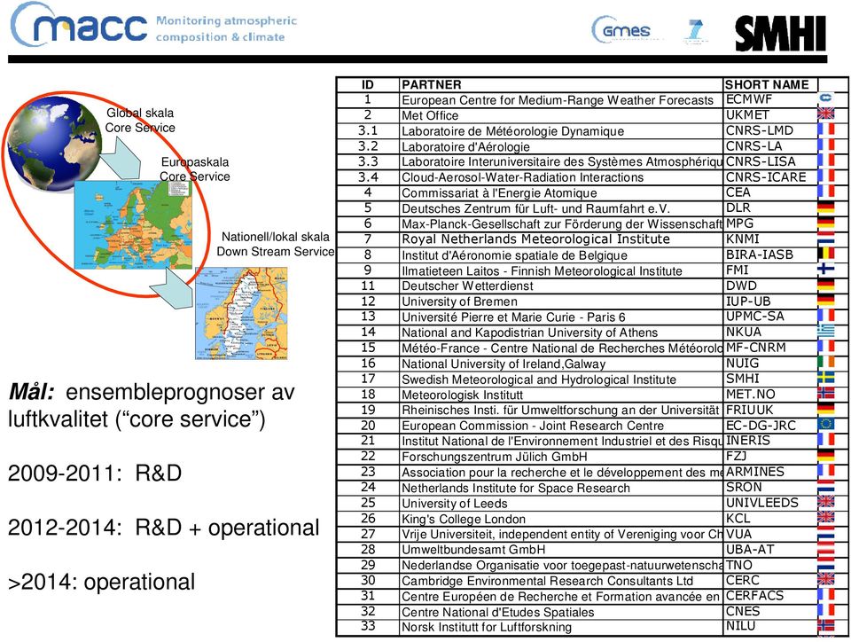 2 Laboratoire d'aérologie CNRS-LA 3.3 Laboratoire Interuniversitaire des Systèmes AtmosphériquesCNRS-LISA 3.