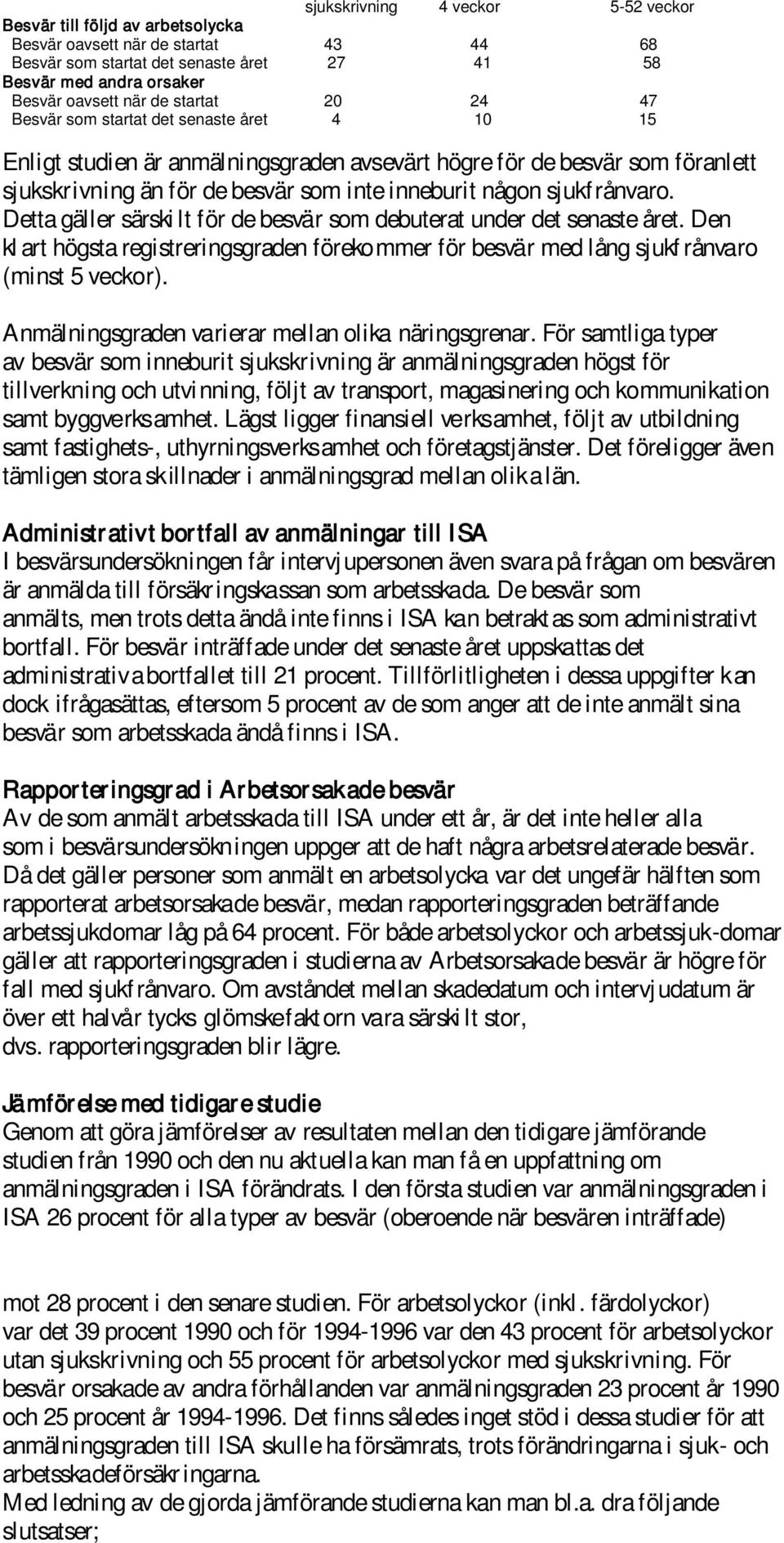 sjukf rånvaro. Detta gäller särski lt för de besvär som debuterat under det senaste året. Den kl art högsta registreringsgraden förekommer för besvär med lång sjukf rånvaro (minst 5 veckor).