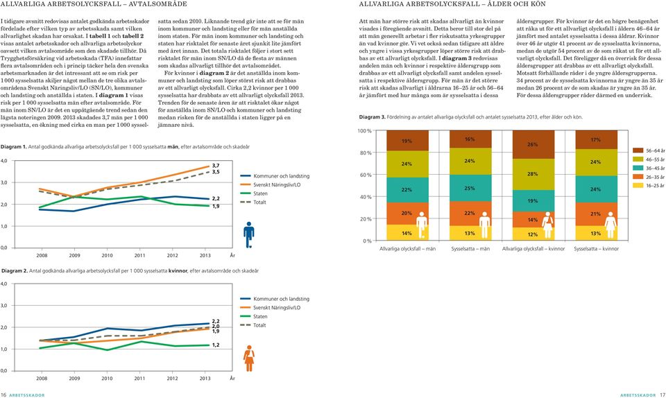 Då Trygghetsförsäkring vid arbetsskada (TFA) innefattar flera avtalsområden och i princip täcker hela den svenska arbetsmarknaden är det intressant att se om risk per 1 000 sysselsatta skiljer något