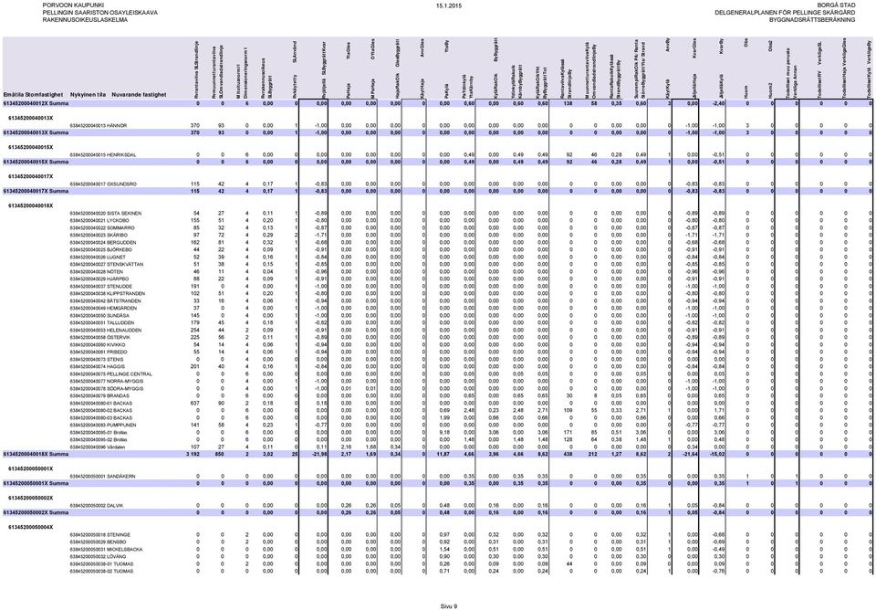 61345200040015X 63845200040015 HENRIKSDAL 0 0 6 0,00 0 0,00 0,00 0,00 0,00 0 0,00 0,49 0,00 0,49 0,49 92 46 0,28 0,49 1 0,00-0,51 0 0 0 0 0 0 61345200040015X Summa 0 0 6 0,00 0 0,00 0,00 0,00 0,00 0