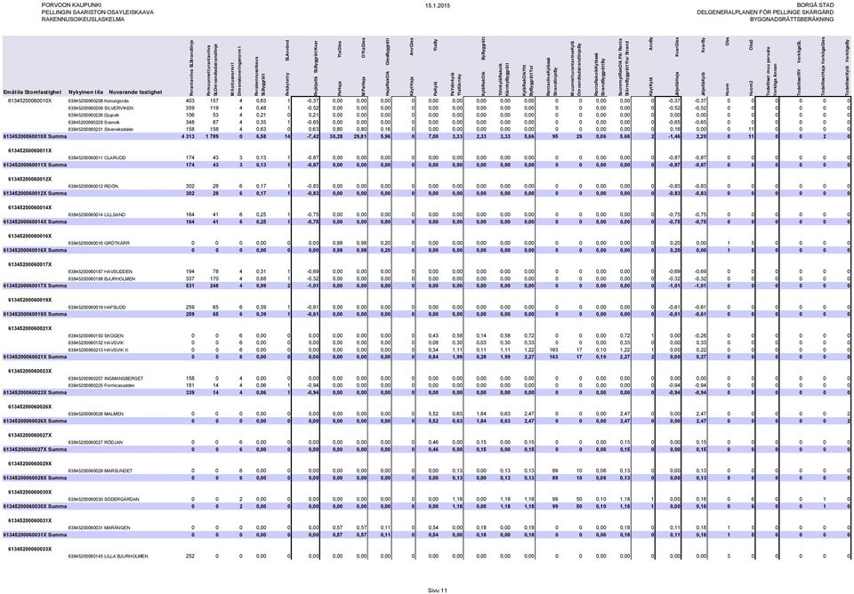 63845200060228 Svanvik 348 87 4 0,35 1-0,65 0,00 0,00 0,00 0 0,00 0,00 0,00 0,00 0,00 0 0 0,00 0,00 0-0,65-0,65 0 0 0 0 0 0 63845200060231 Silverviksdalen 158 158 4 0,63 0 0,63 0,80 0,80 0,16 0 0,00