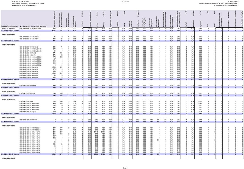 0,00 3 0 0 0 0 0 63844200020053-02 SÅGARÖRN 107 27 2 0,05 1-0,95 0,00 0,00 0,00 0 0,00 0,00 0,00 0,00 0,00 0 0 0,00 0,00 0-0,95-0,95 0 0 0 0 0 0 61344200020053X Summa 141 27 0 0,05 1-0,95 0,00 0,00