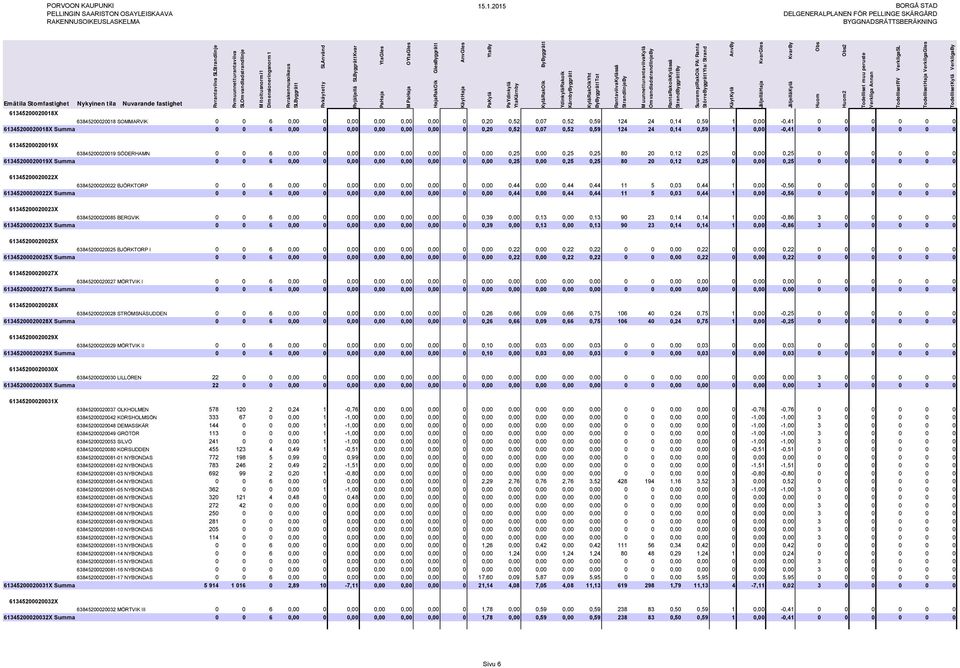0 0 0 0 61345200020019X Summa 0 0 6 0,00 0 0,00 0,00 0,00 0,00 0 0,00 0,25 0,00 0,25 0,25 80 20 0,12 0,25 0 0,00 0,25 0 0 0 0 0 0 61345200020022X 63845200020022 BJÖRKTORP 0 0 6 0,00 0 0,00 0,00 0,00