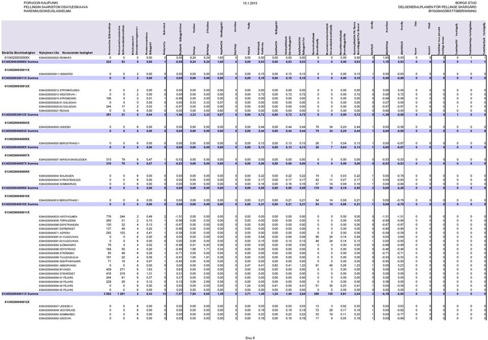 61345200030011X Summa 0 0 2 0,00 0 0,00 0,00 0,00 0,00 0 0,00 0,15 0,00 0,15 0,15 0 0 0,00 0,15 1 0,00-0,85 0 0 0 0 0 0 61345200030012X 63845200030013 STRÖMHÖJDEN 0 0 2 0,00 0 0,00 0,00 0,00 0,00 0