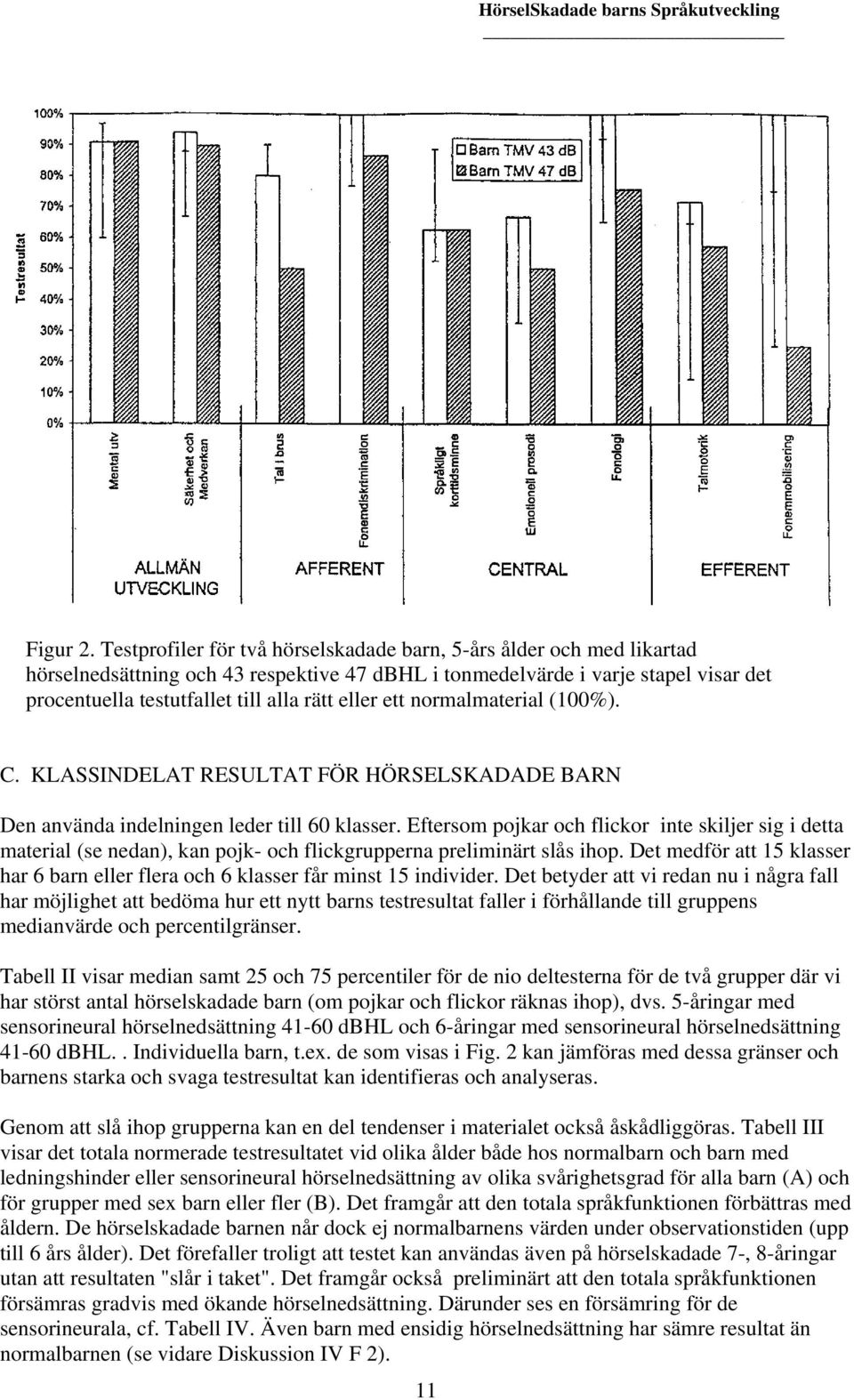 eller ett normalmaterial (100%). C. KLASSINDELAT RESULTAT FÖR HÖRSELSKADADE BARN Den använda indelningen leder till 60 klasser.