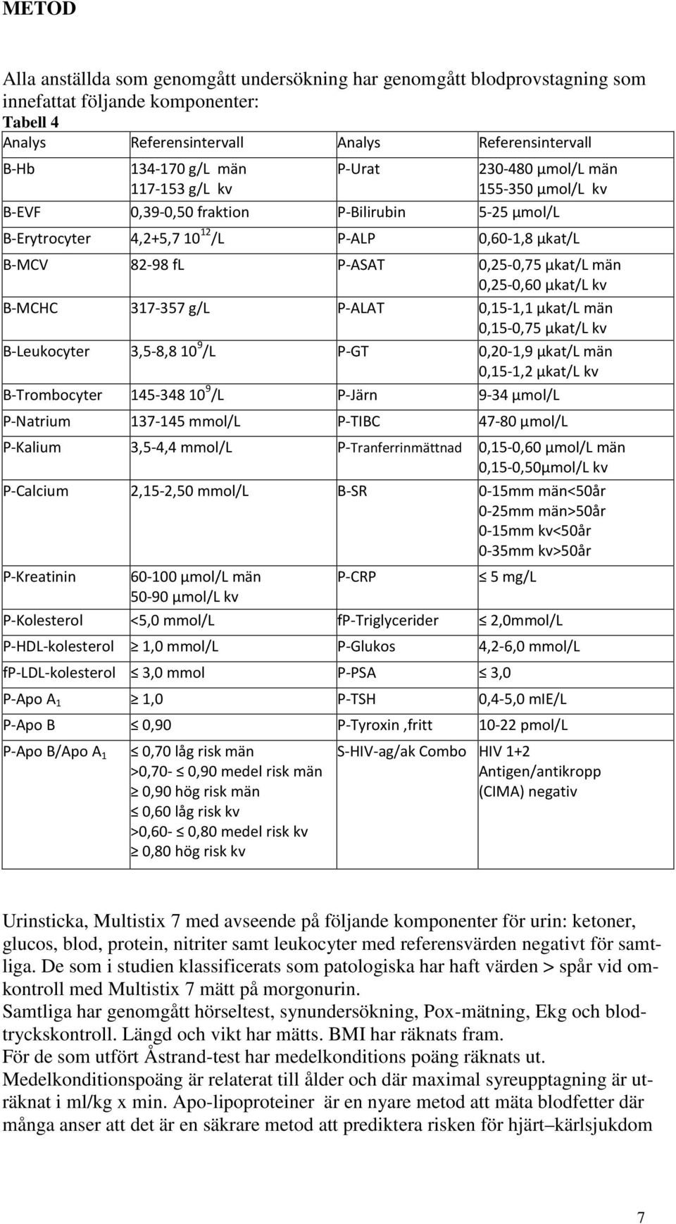 män 0,25-0,60 µkat/l kv B-MCHC 317-357 g/l P-ALAT 0,15-1,1 µkat/l män 0,15-0,75 µkat/l kv B-Leukocyter 3,5-8,8 10 9 /L P-GT 0,20-1,9 µkat/l män 0,15-1,2 µkat/l kv B-Trombocyter 145-348 10 9 /L P-Järn