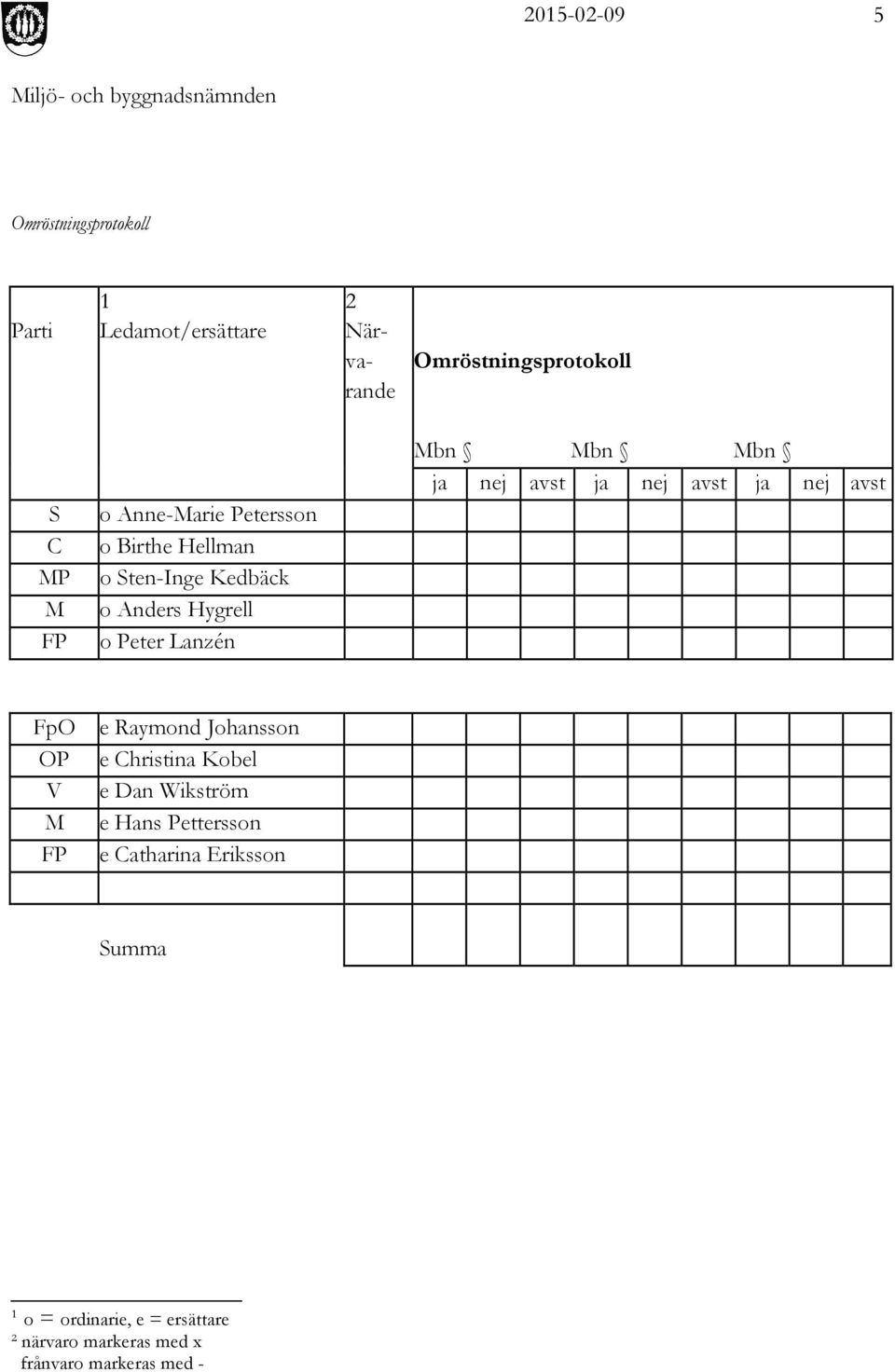 nej avst ja nej avst ja nej avst FpO e Raymond Johansson OP e Christina Kobel V e Dan Wikström M e Hans