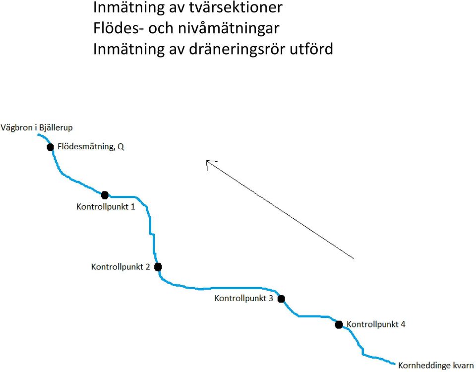 och nivåmätningar 