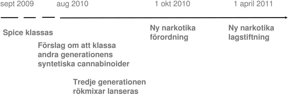 syntetiska cannabinoider Tredje generationen