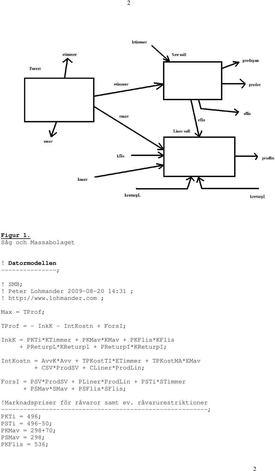 AvvK*Avv + TPKostTI*ETimmer + TPKostMA*EMav + CSV*ProdSV + CLiner*ProdLin; ForsI = PSV*ProdSV + PLiner*ProdLin + PSTi*STimmer + PSMav*SMav + PSFlis*SFlis;!