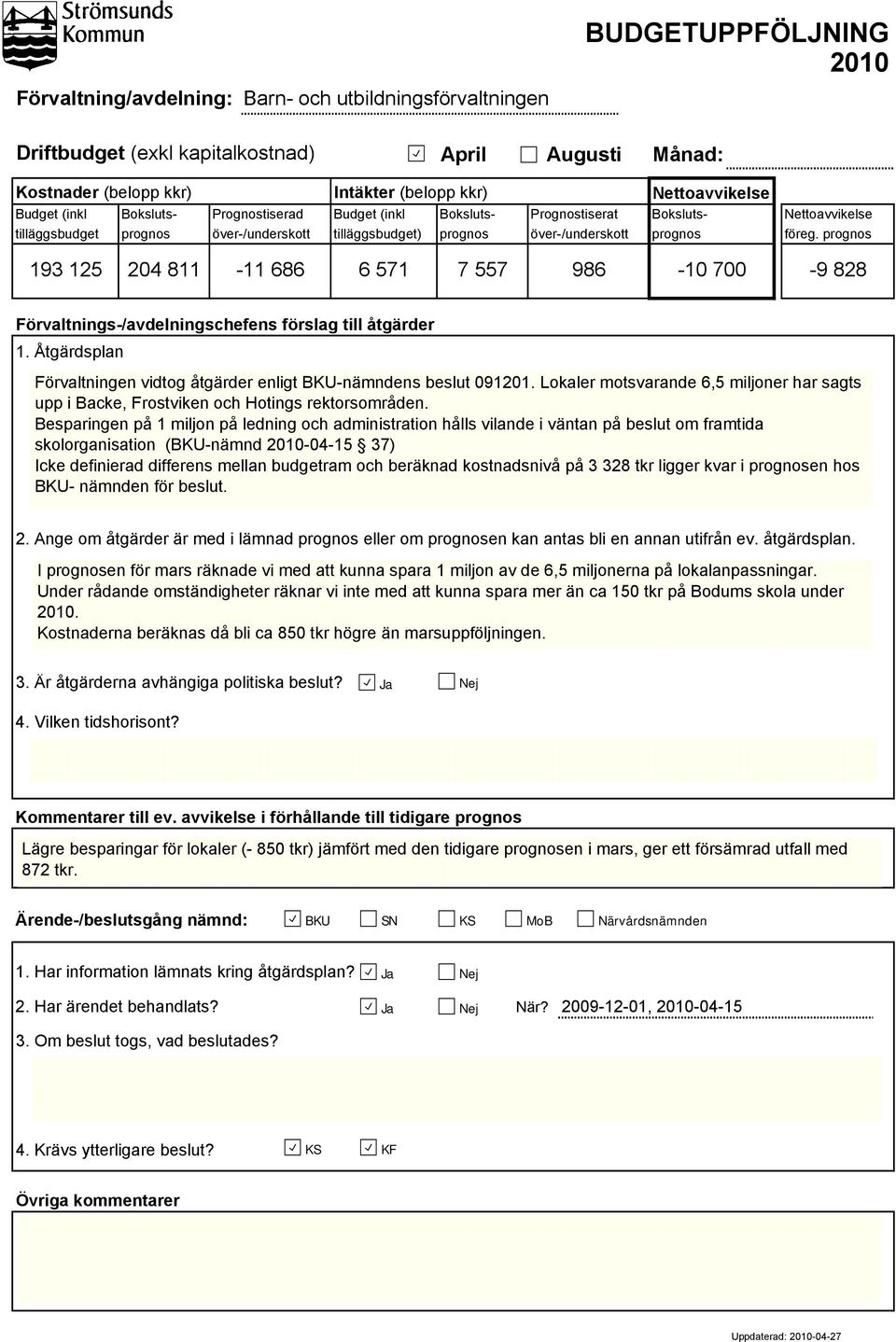prognos 193 125 204 811-11 686 6 571 7 557 986-10 700-9 828 Förvaltnings-/avdelningschefens förslag till åtgärder 1. Åtgärdsplan Förvaltningen vidtog åtgärder enligt BKU-nämndens beslut 091201.