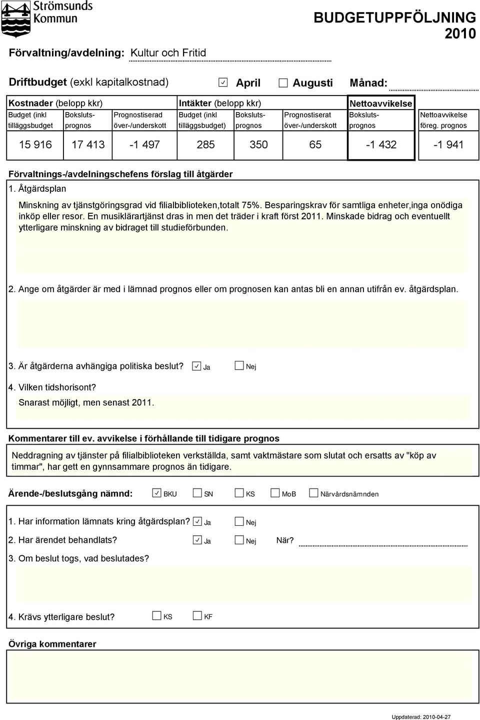 prognos 15 916 17 413-1 497 285 350 65-1 432-1 941 Förvaltnings-/avdelningschefens förslag till åtgärder 1. Åtgärdsplan Minskning av tjänstgöringsgrad vid filialbiblioteken,totalt 75%.