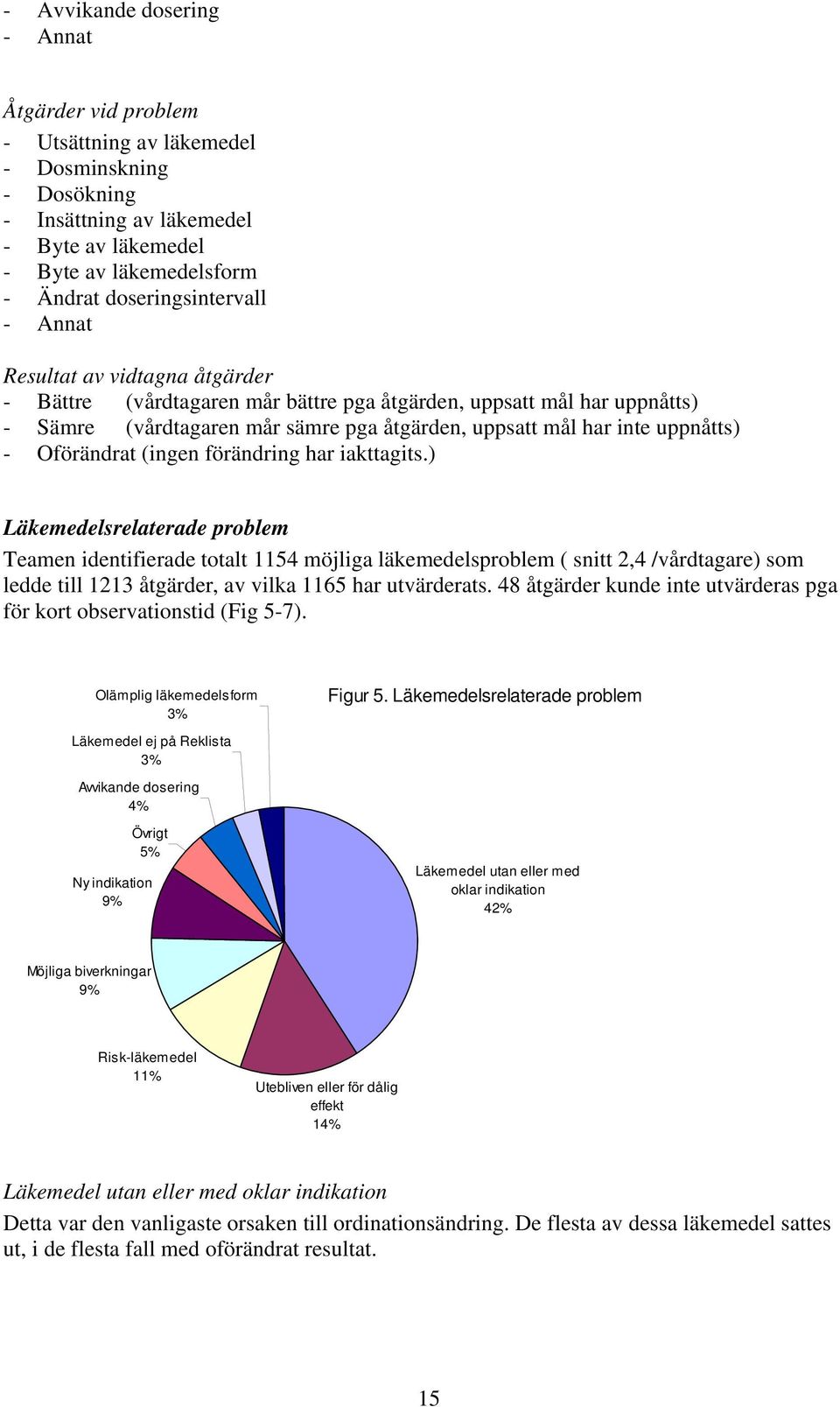 uppnåtts) - Oförändrat (ingen förändring har iakttagits.