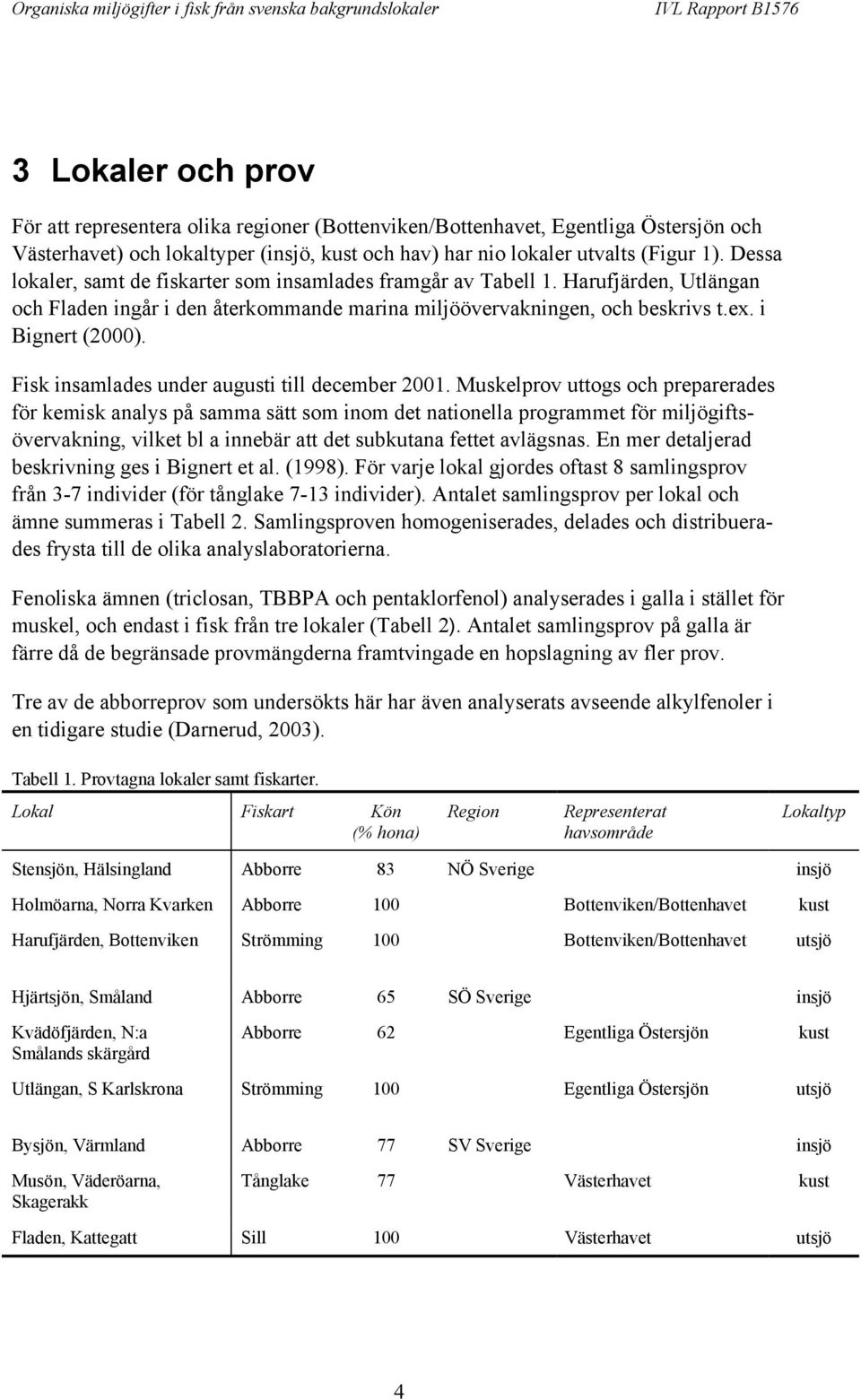 Fisk insamlades under augusti till december 21.