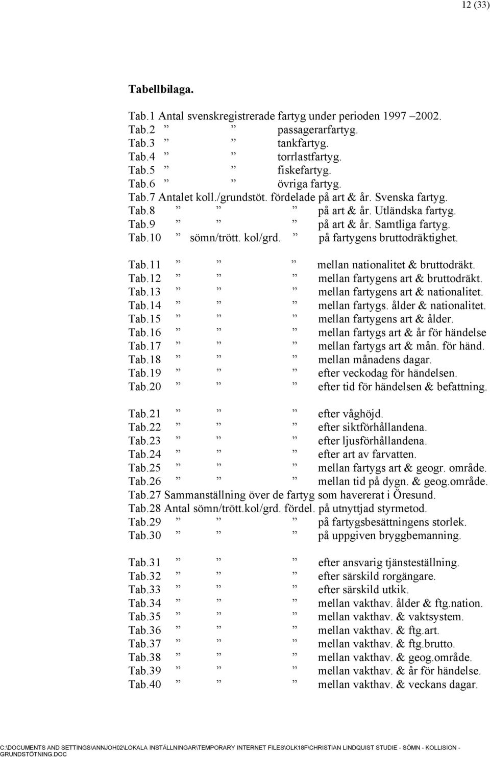 Tab.12 mellan fartygens art & bruttodräkt. Tab.13 mellan fartygens art & nationalitet. Tab.14 mellan fartygs. ålder & nationalitet. Tab.15 mellan fartygens art & ålder. Tab.16 mellan fartygs art & år för händelse Tab.