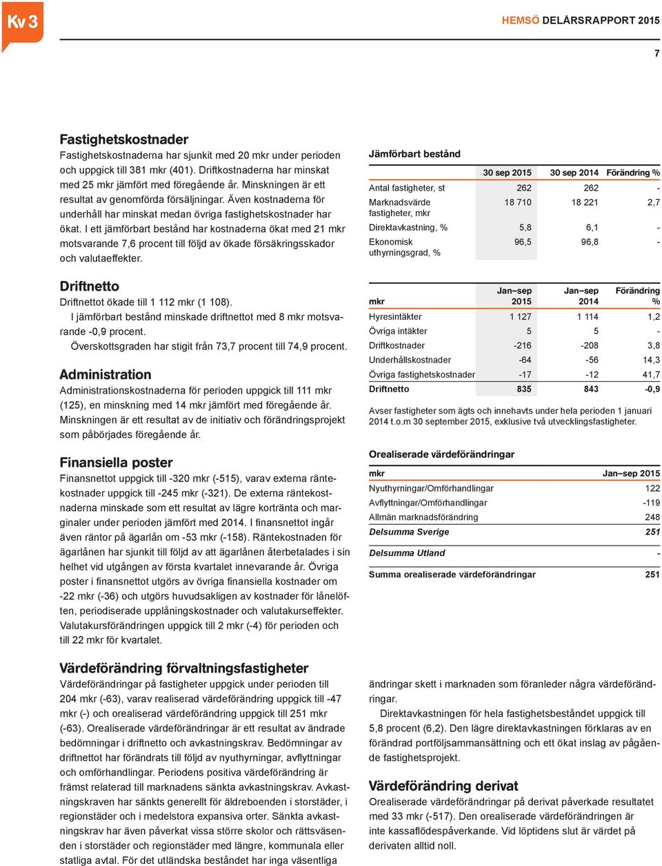 I ett jämförbart bestånd har kostnaderna ökat med 21 mkr motsvarande 7,6 procent till följd av ökade försäkringsskador och valutaeffekter. Driftnetto Driftnettot ökade till 1 112 mkr (1 108).