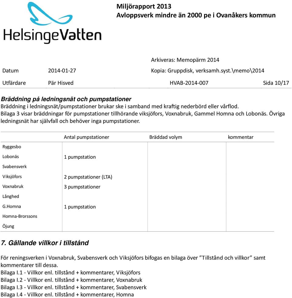 Bilaga 3 visar bräddningar för pumpstationer tillhörande viksjöfors, Voxnabruk, Gammel Homna och Lobonäs. Övriga ledningsnät har självfall och behöver inga pumpstationer.