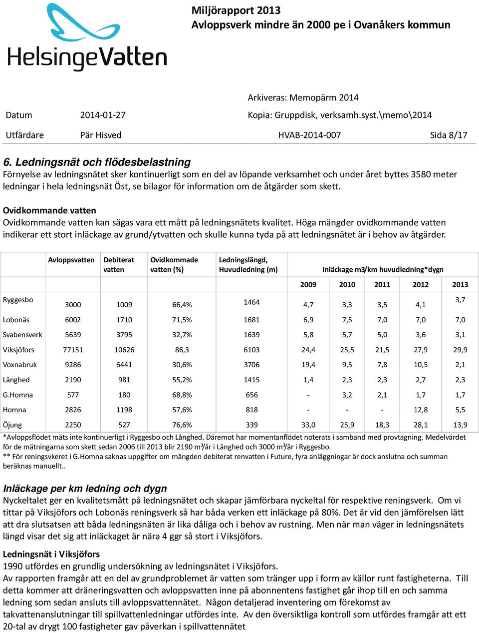 information om de åtgärder som skett. Ovidkommande vatten Ovidkommande vatten kan sägas vara ett mått på ledningsnätets kvalitet.