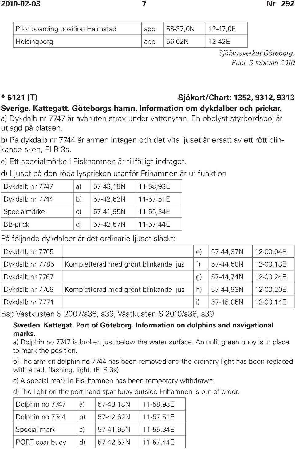 b) På dykdalb nr 7744 är armen intagen och det vita ljuset är ersatt av ett rött blinkande sken, Fl R 3s. c) Ett specialmärke i Fiskhamnen är tillfälligt indraget.