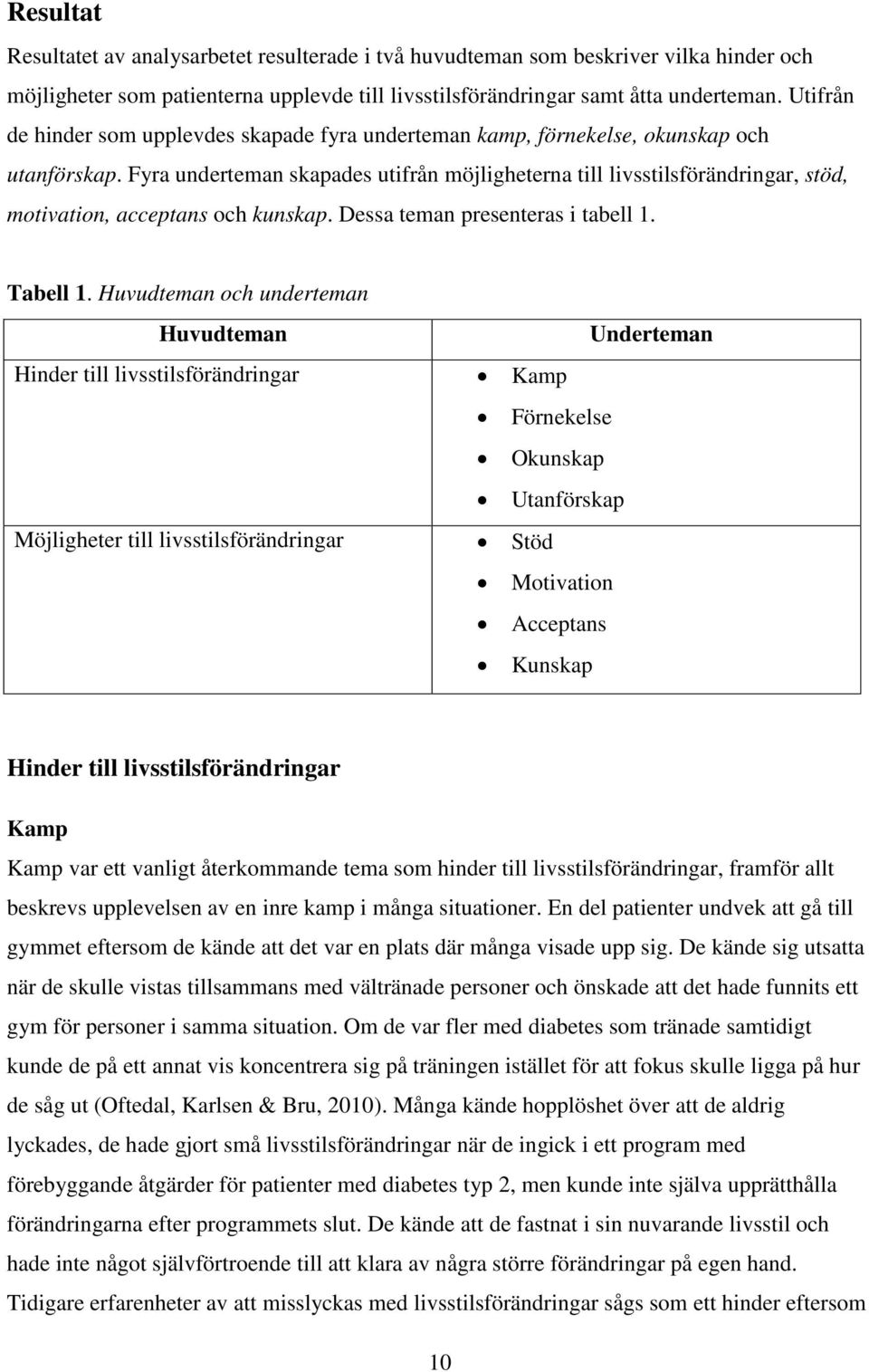 Fyra underteman skapades utifrån möjligheterna till livsstilsförändringar, stöd, motivation, acceptans och kunskap. Dessa teman presenteras i tabell 1. Tabell 1.