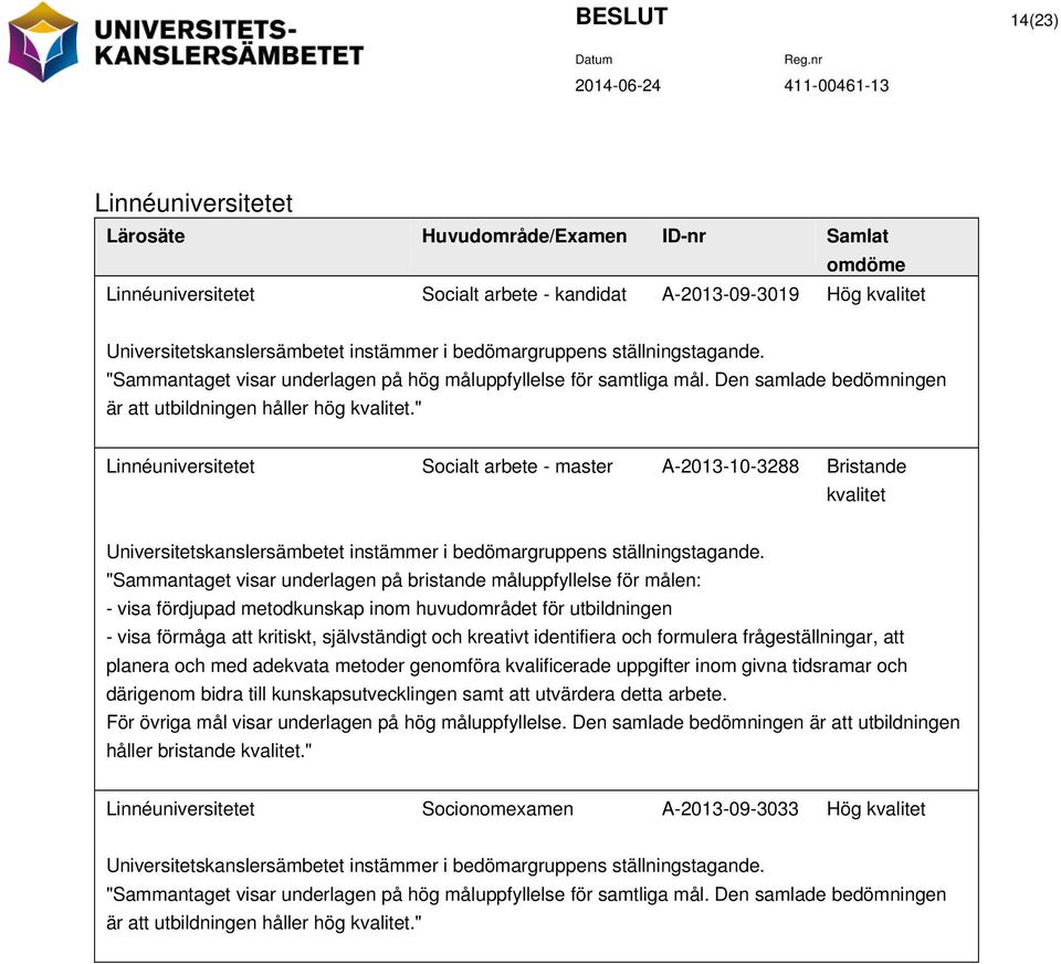 " Linnéuniversitetet Socialt arbete - master A-2013-10-3288 Bristande kvalitet Universitetskanslersämbetet instämmer i bedömargruppens ställningstagande.