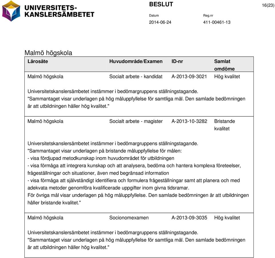 " Malmö högskola Socialt arbete - magister A-2013-10-3282 Bristande kvalitet Universitetskanslersämbetet instämmer i bedömargruppens ställningstagande.