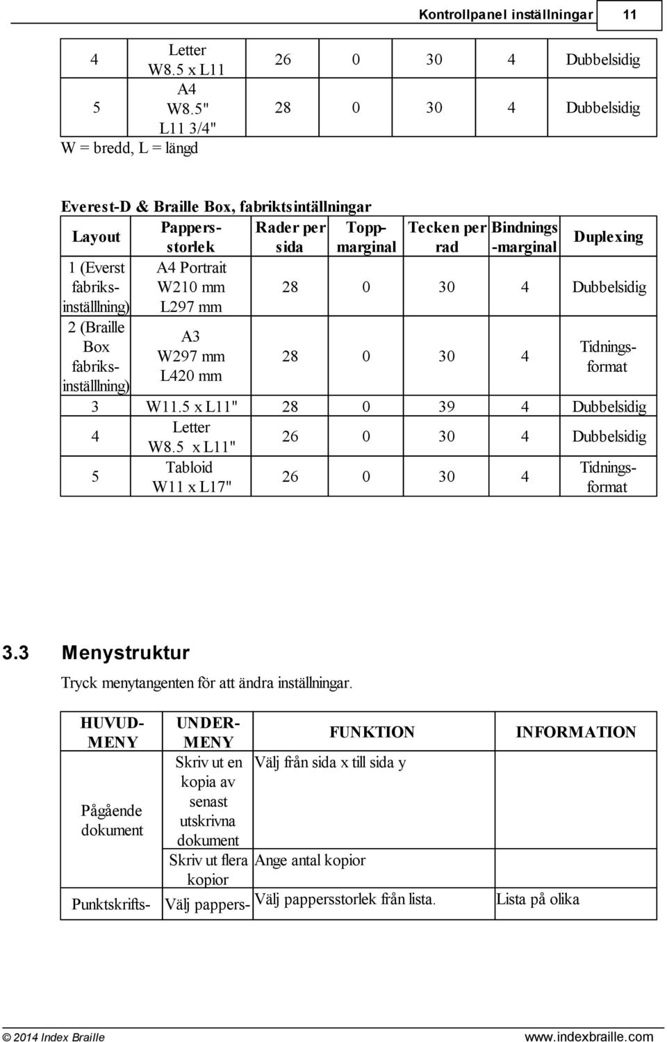 -marginal 1 (Everst A ortrait fabriksw210 mm 28 0 30 inställlning) L297 mm 2 (Braille A3 Box W297 mm 28 0 30 fabriksl20 mm inställlning) 3 W11.5 x L11" 28 0 39 Letter 26 0 30 W8.