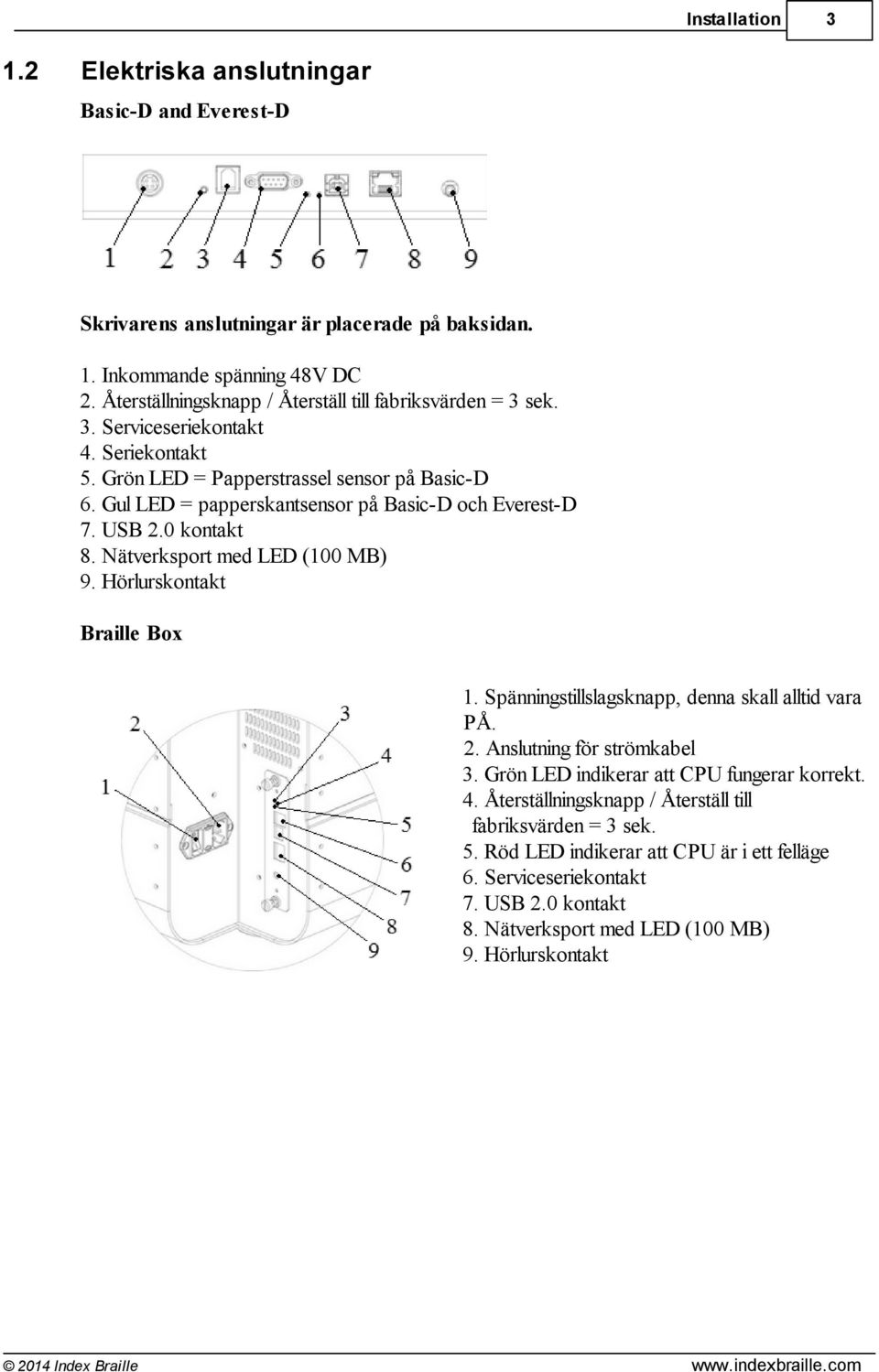 Gul LED = papperskantsensor på Basic-D och Everest-D 7. USB 2.0 kontakt 8. Nätverksport med LED (100 MB) 9. Hörlurskontakt Braille Box 1. Spänningstillslagsknapp, denna skall alltid vara Å.