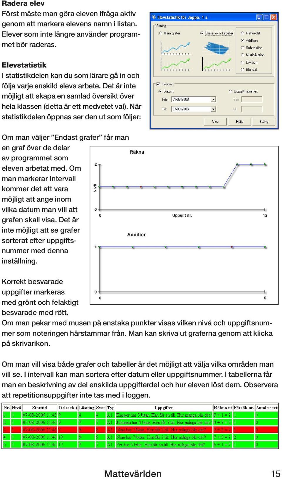 När statistikdelen öppnas ser den ut som följer: Om man väljer Endast grafer får man en graf över de delar av programmet som eleven arbetat med.