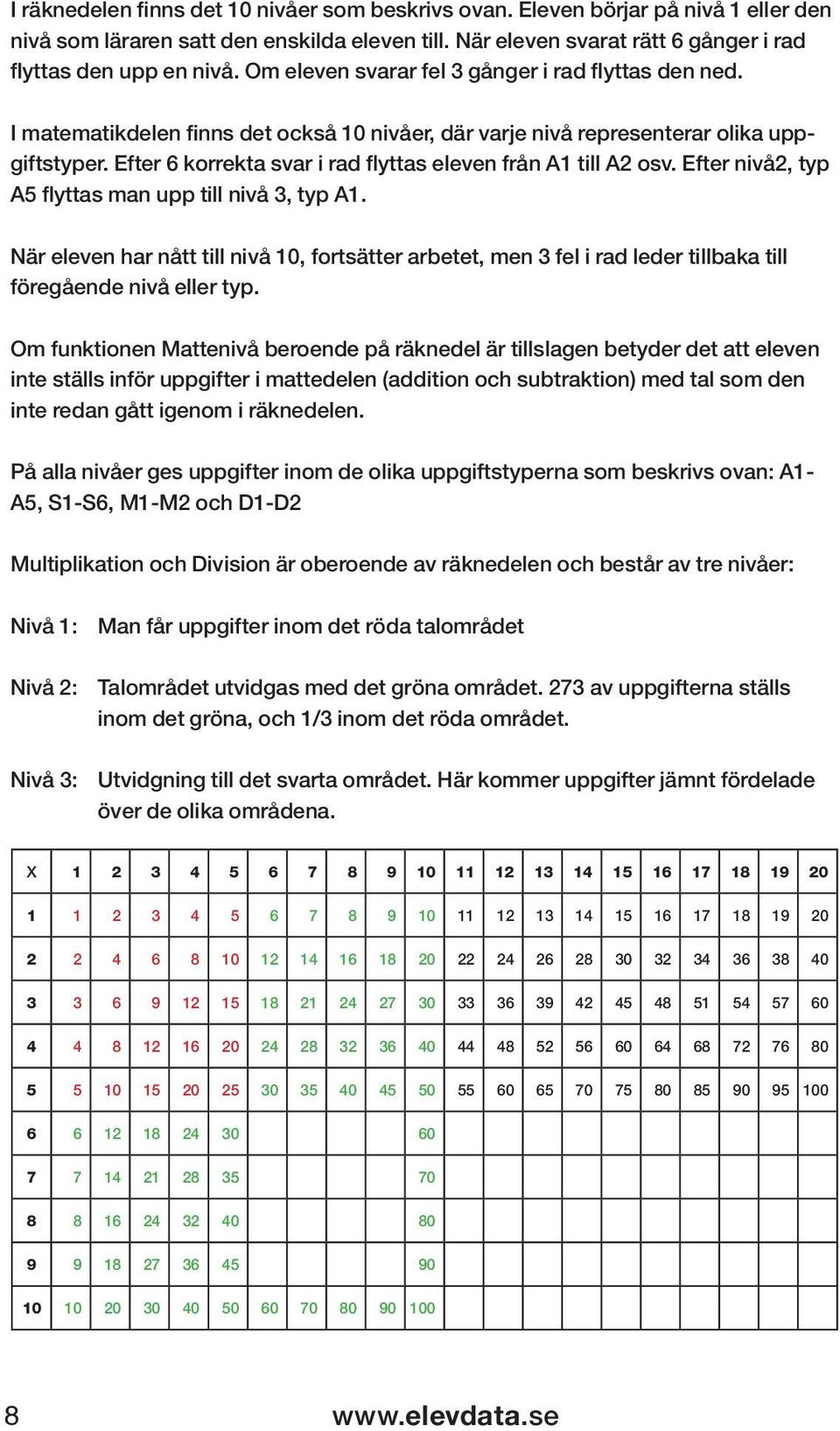 Efter 6 korrekta svar i rad flyttas eleven från A1 till A2 osv. Efter nivå2, typ A5 flyttas man upp till nivå 3, typ A1.