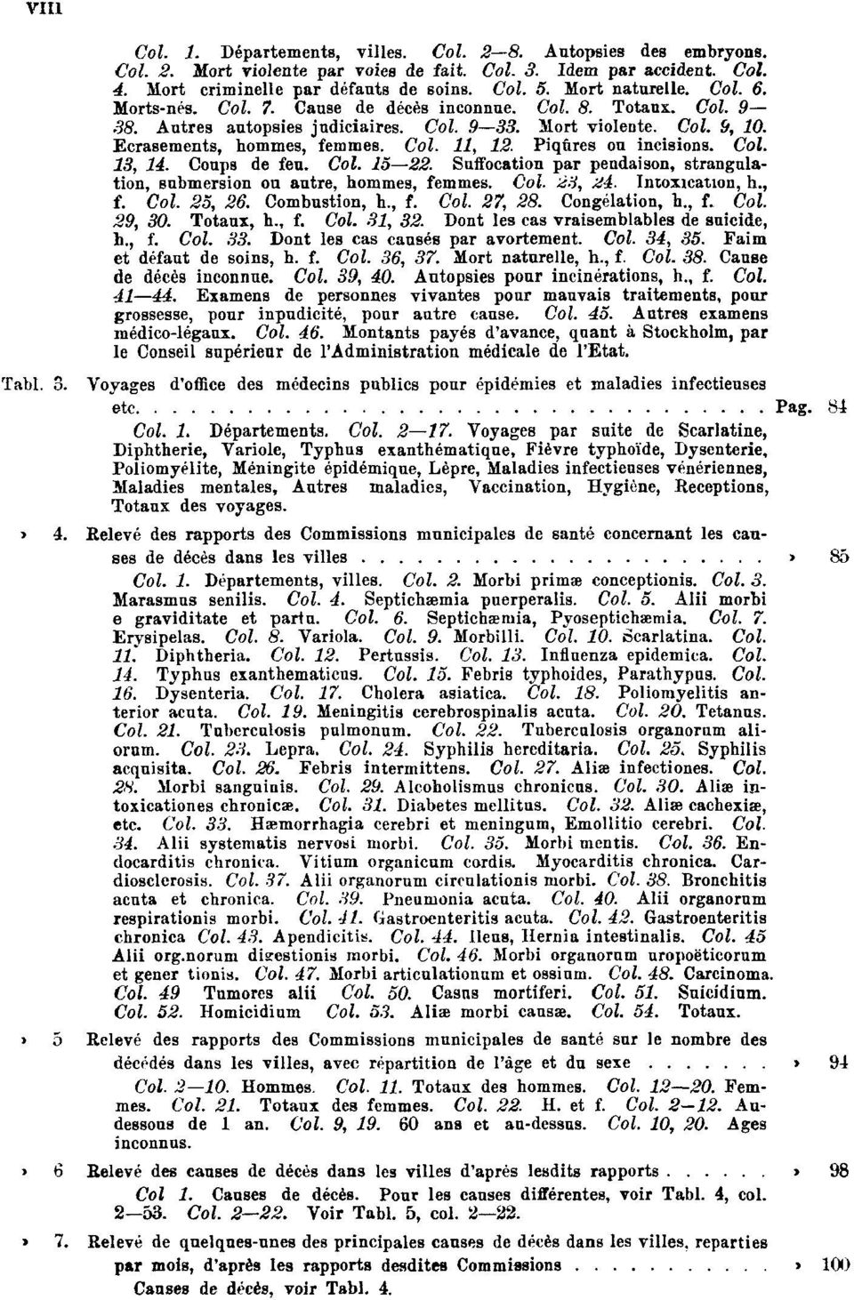 Piqûres ou incisions. Col. 13, 14. Coups de feu. Col. 15 22. Suffocation par pendaison, strangulation, submersion ou autre, hommes, femmes. Col. 23, 24. Intoxication, h., f. Col. 25, 26.