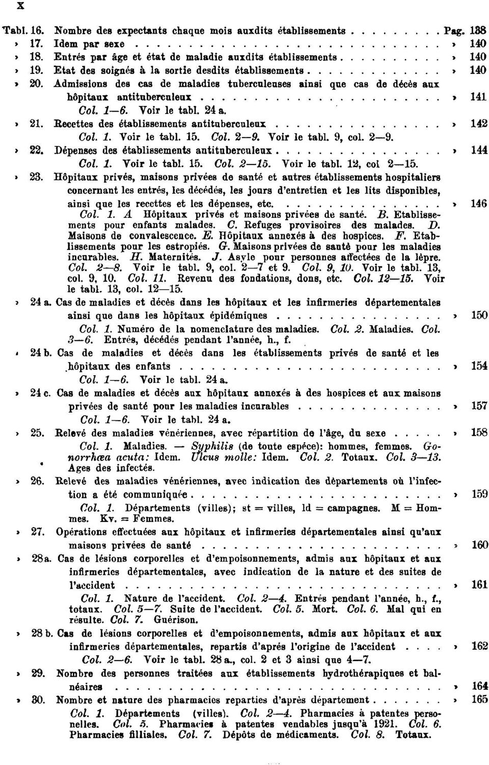 24 a. Tabl. 21. Recettes des établissements antituberculeux Pag. 142 Col. 1. Voir le tabl. 15. Col. 2 9. Voir le tabl. 9, col. 2 9. Tabl. 22. Dépenses des établissements antituberculeux Pag. 144 Col.