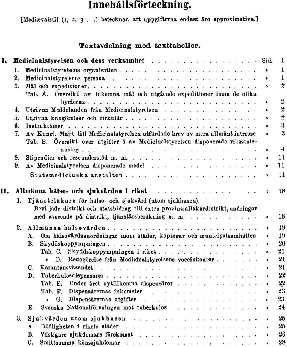 Utgivna Meddelanden från Medicinalstyrelsen Sid. 2 5. Utgivna kungörelser och cirkulär Sid. 2 6. Instruktioner Sid. 3 7. Av Kungl.